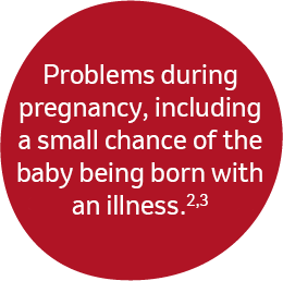 Problems during pregnancy, including a small chance of the bady being born with an illness.